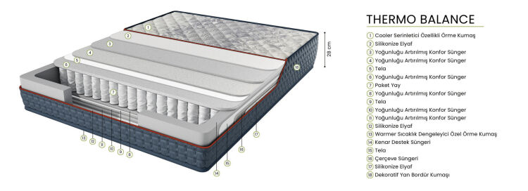 Thermo Balance Mattress 200x200 - 6